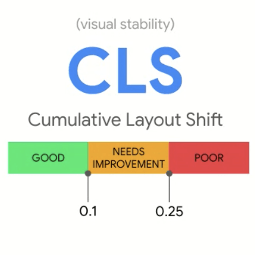 Core-Web-Vitals-CLS Cumulative layout shift