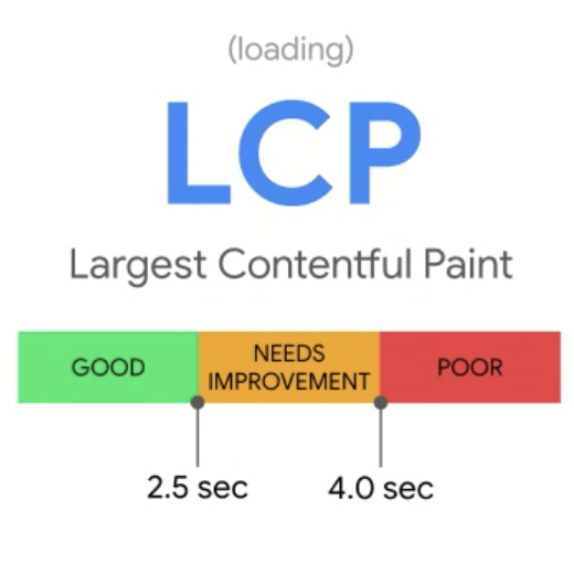 Core-Web-Vitals-LCP